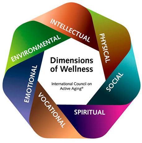 Dimensions of Wellness at Trico Living Well