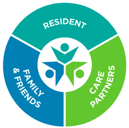 RFC Trico Living Well